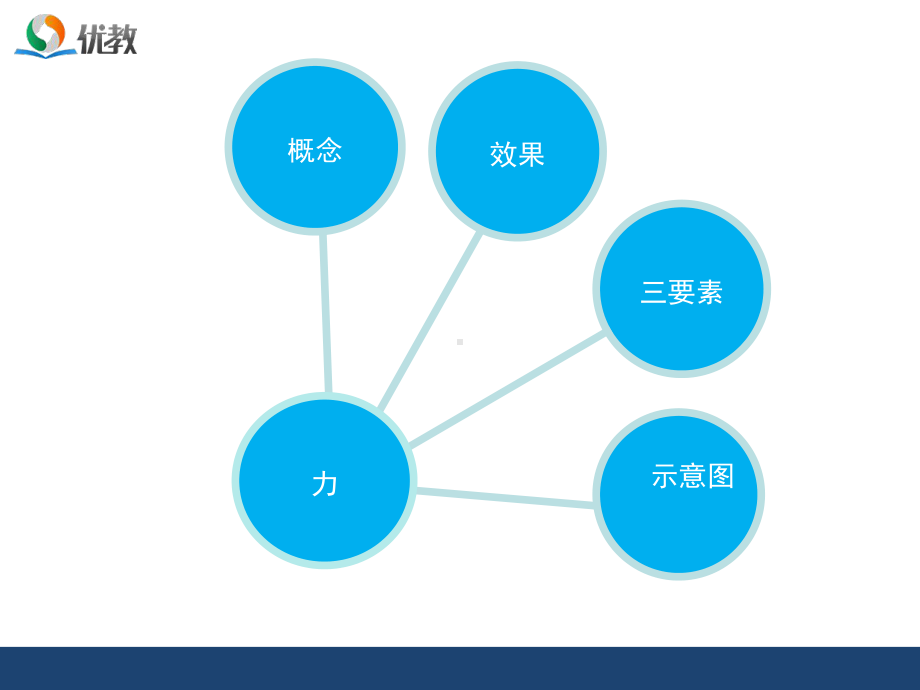 《力》章末复习课件22.ppt_第2页