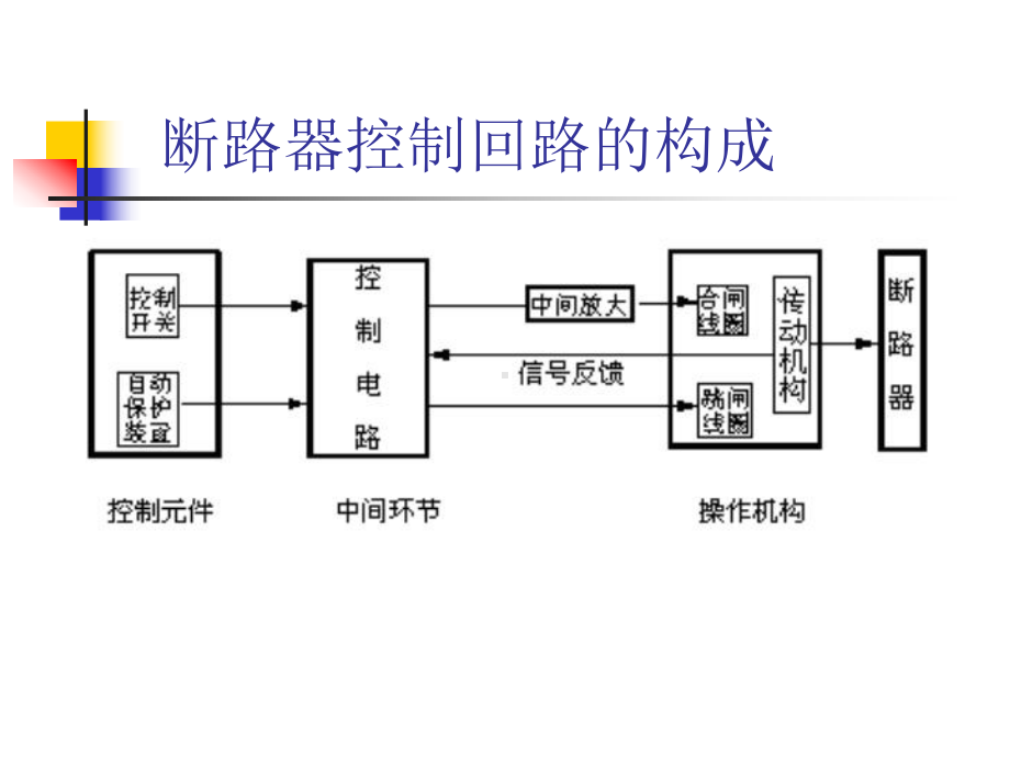 电气设备教学课件—断路器的控制及信号回路.ppt_第3页