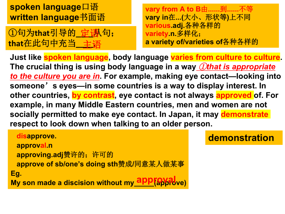 Unit4 Reading and thinking language points(ppt课件)-2022新人教版（2019）《高中英语》选择性必修第一册.pptx_第3页