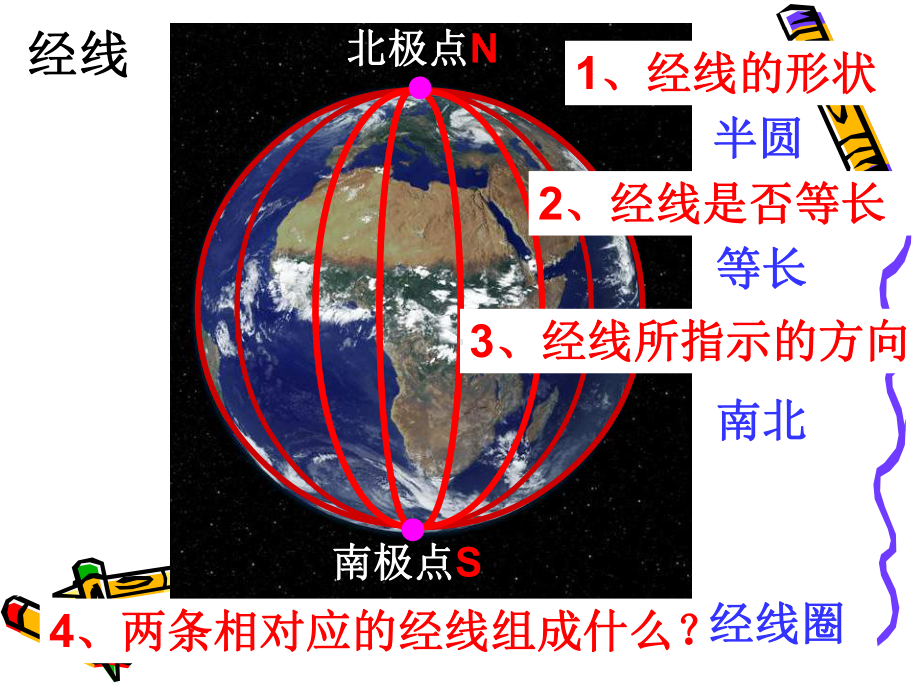 地球和地图课件.ppt_第2页