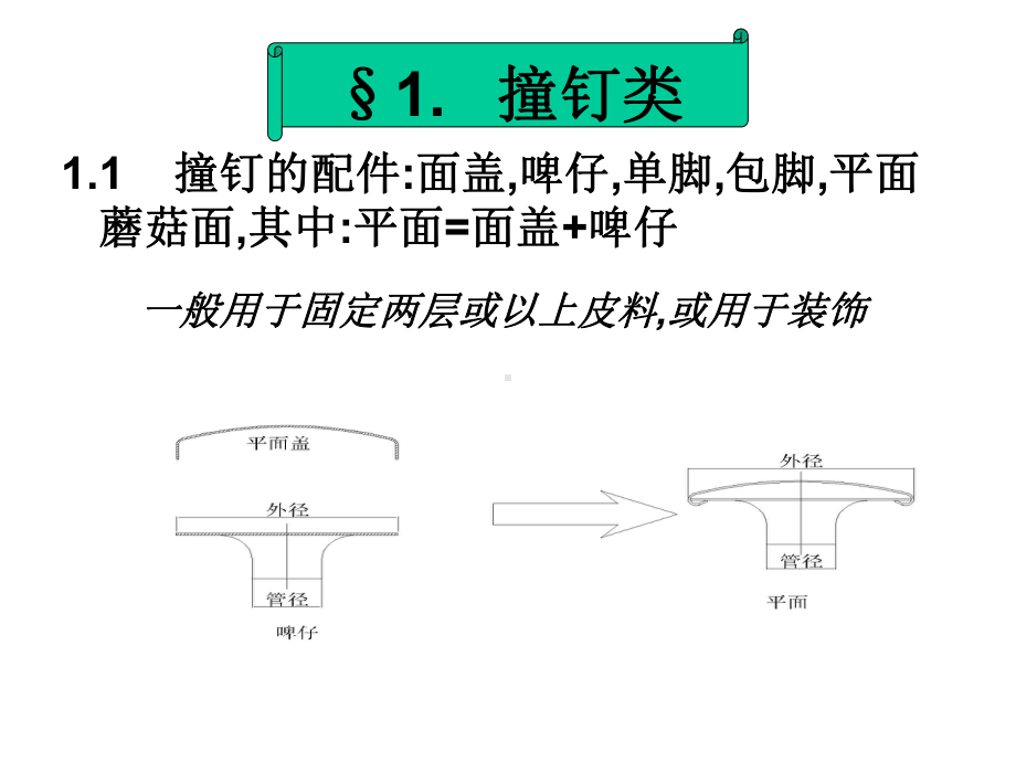 箱包手袋五金配件产品培训课件.ppt_第2页