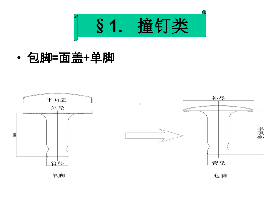 箱包手袋五金配件产品培训课件.ppt_第3页