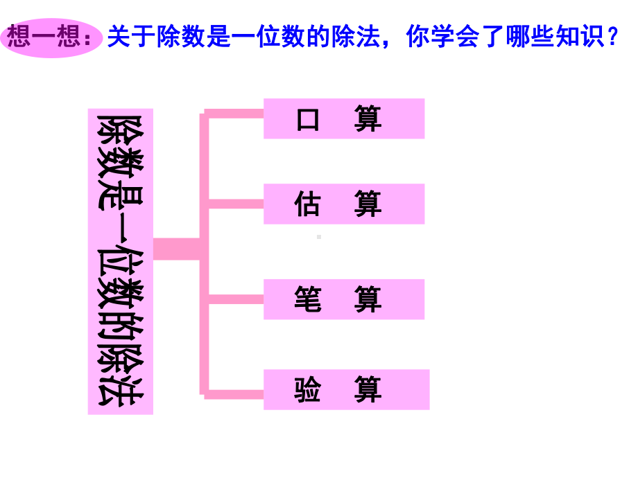 人教版三年级数学下册除数是一位数的除法整理和复习课件.ppt_第2页