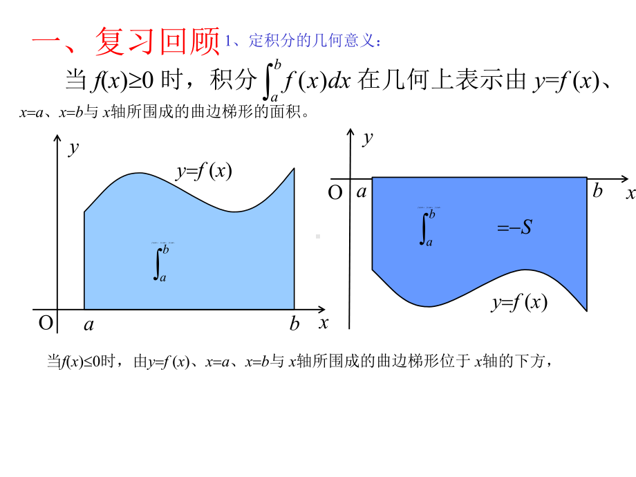 人教A版高中数学选修22课件17定积分的简单应用(27张).pptx_第3页