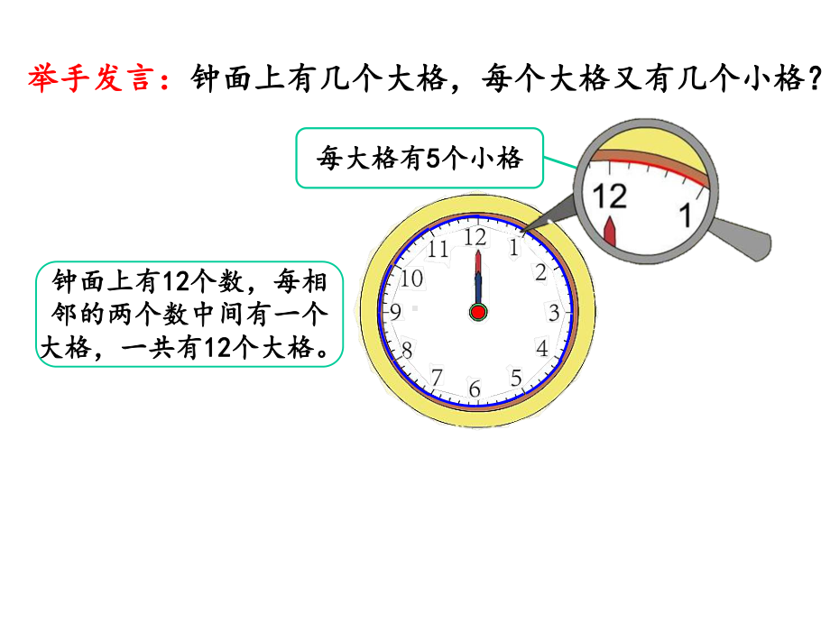 人教二上71认识时和分教学课件人教版二年级上册-2.pptx_第3页