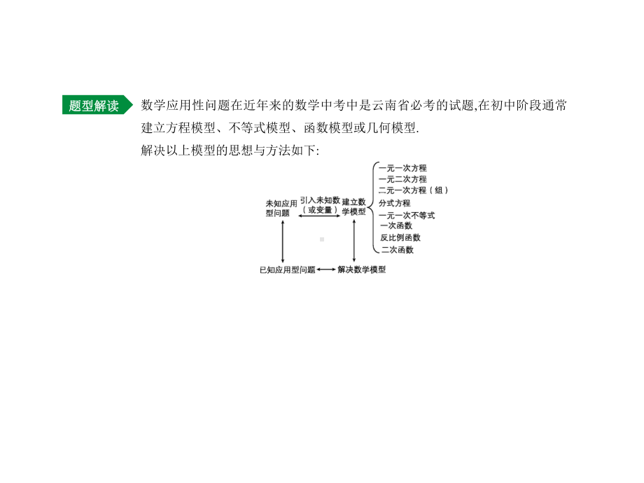 云南省中考数学总复习题型突破四实际应用问题课件.pptx_第2页