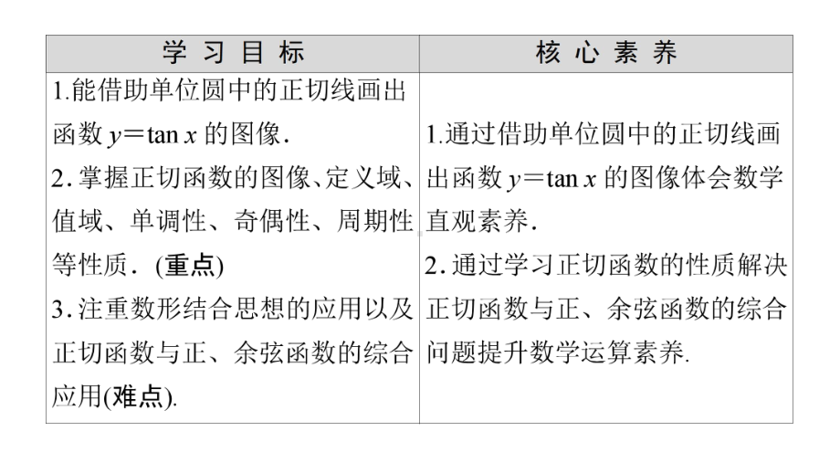 正切函数的图像与性质课件.ppt_第2页