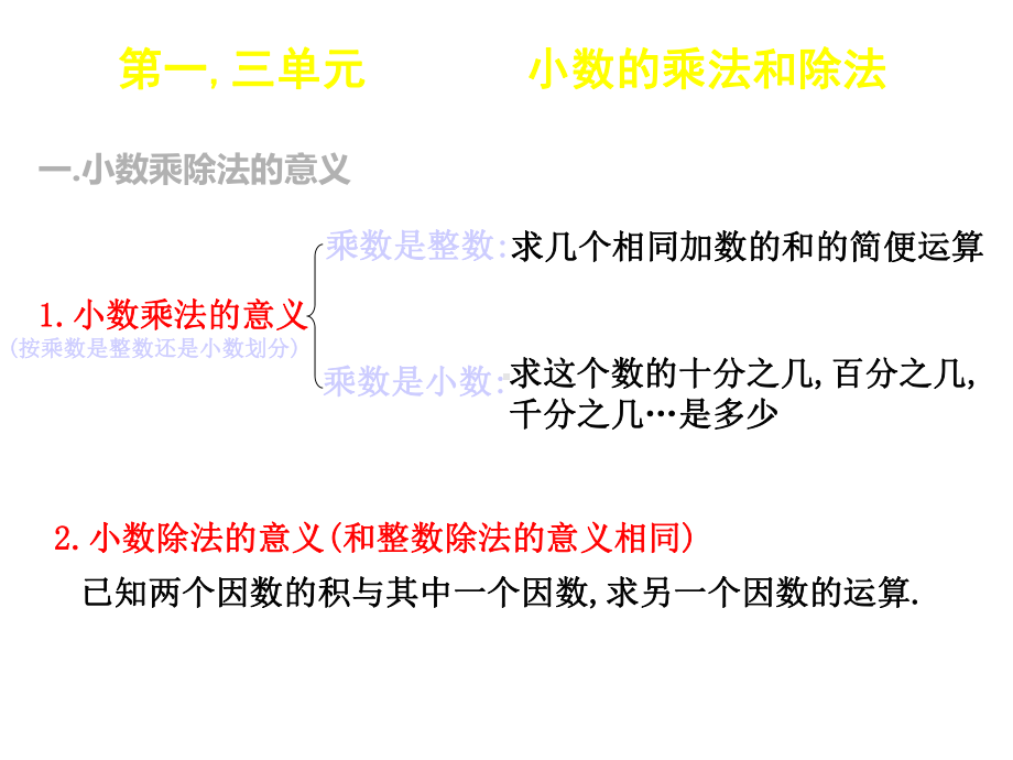 人教版五年级数学上册总复习课件.ppt_第2页