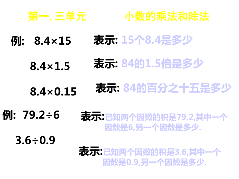 人教版五年级数学上册总复习课件.ppt_第3页