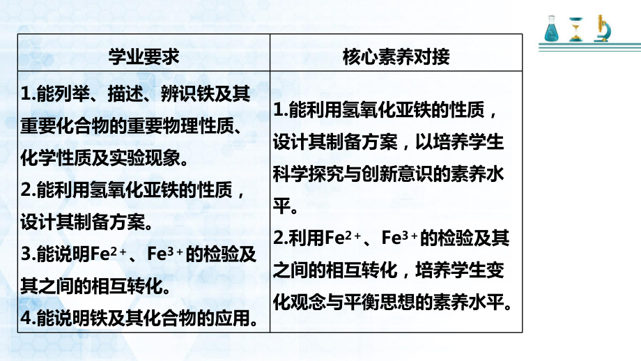 高中化学必修一人教第三章第一节铁的氢氧化物课件.pptx_第2页