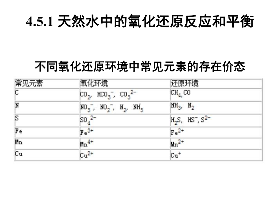 天然水中的化学平衡(氧化还原)6.ppt_第3页