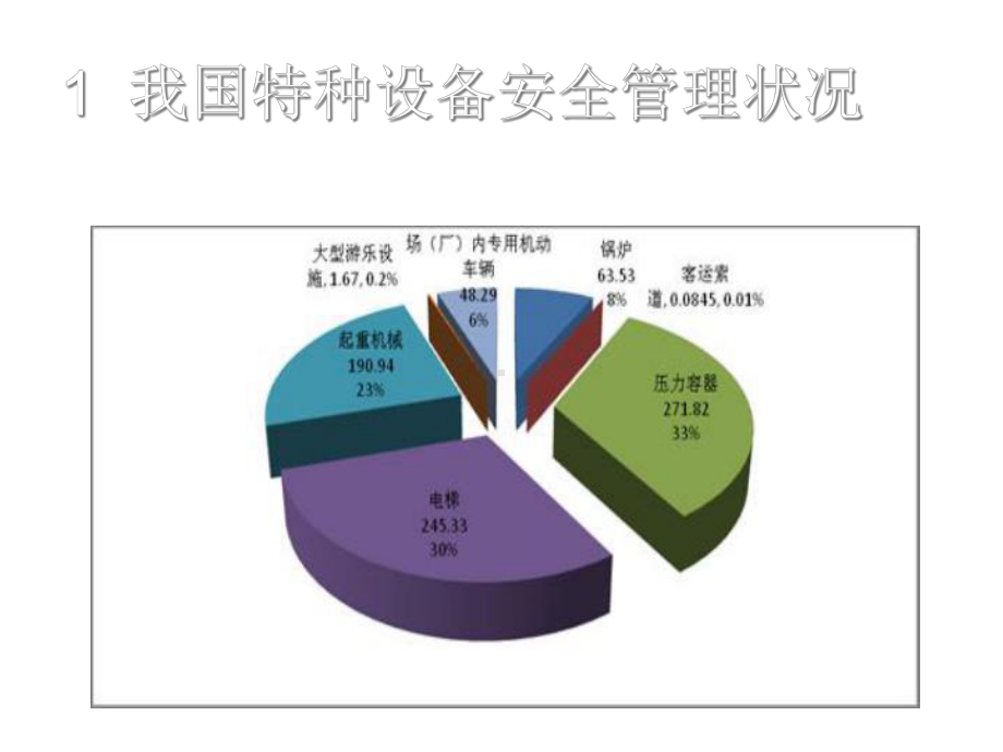 《特种设备安全法》学习讲座.ppt_第3页