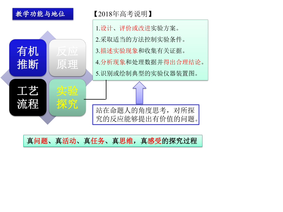 复杂盐溶液体系下的实验探究说课.pptx_第3页