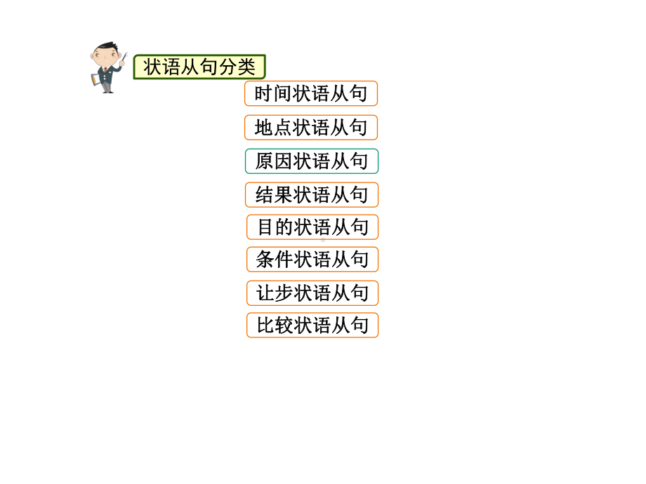 中考英语专项简单句与复合句.pptx_第3页