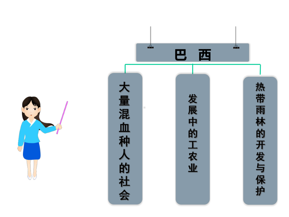 七年级地理下册-巴西.ppt_第3页