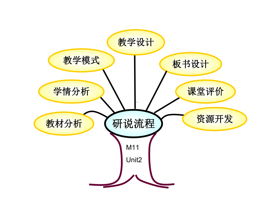 外研版英语课件七下M11U2Herearesomewaystowelcomethem(共41张).pptx--（课件中不含音视频）_第2页