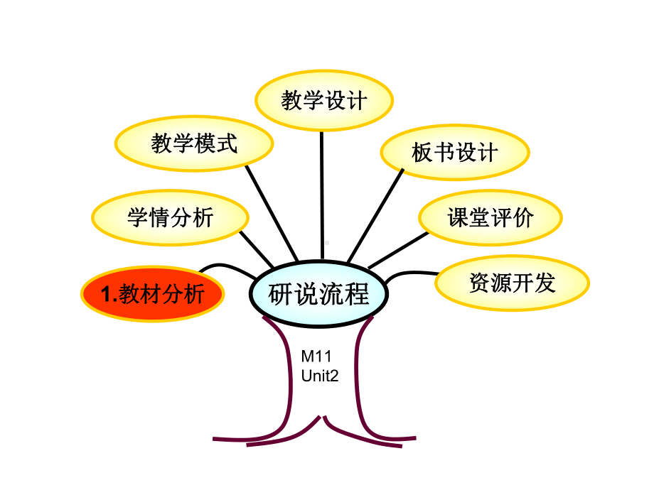 外研版英语课件七下M11U2Herearesomewaystowelcomethem(共41张).pptx--（课件中不含音视频）_第3页