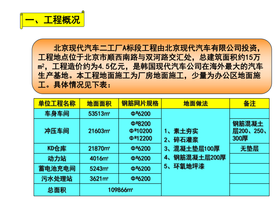 确保工业厂房大面积砼地面高平整度施工质量共34张课件.ppt_第3页