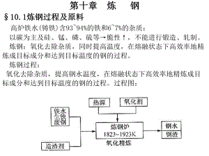 材料工程基础章稿28课件.ppt