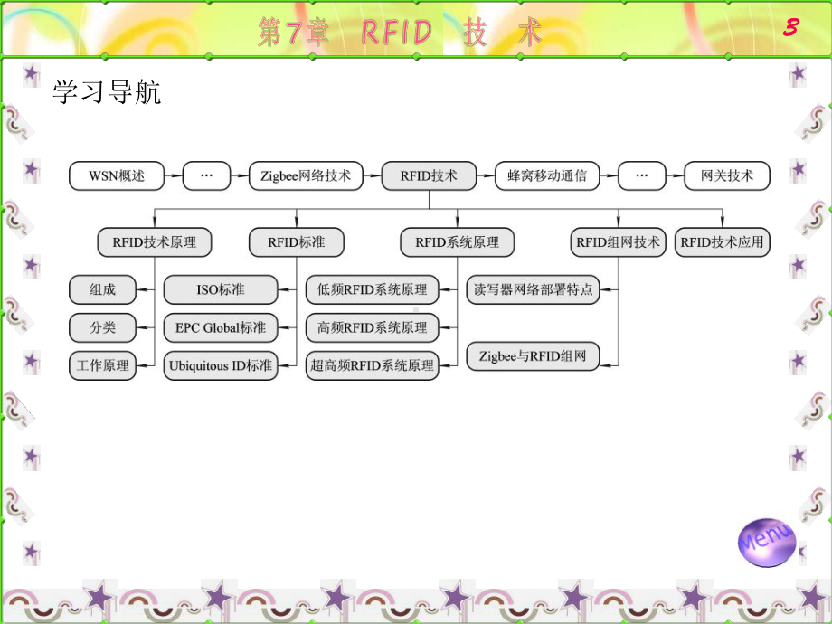 无线传感器网络技术原理及应用课件第7章.ppt_第3页