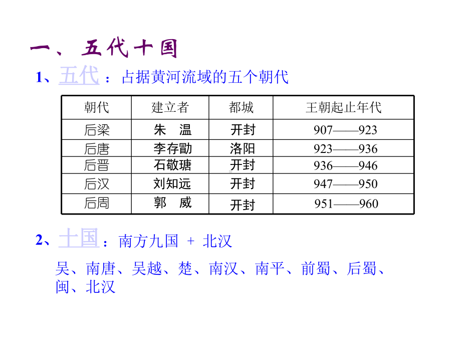 五代十国和北宋.ppt_第3页