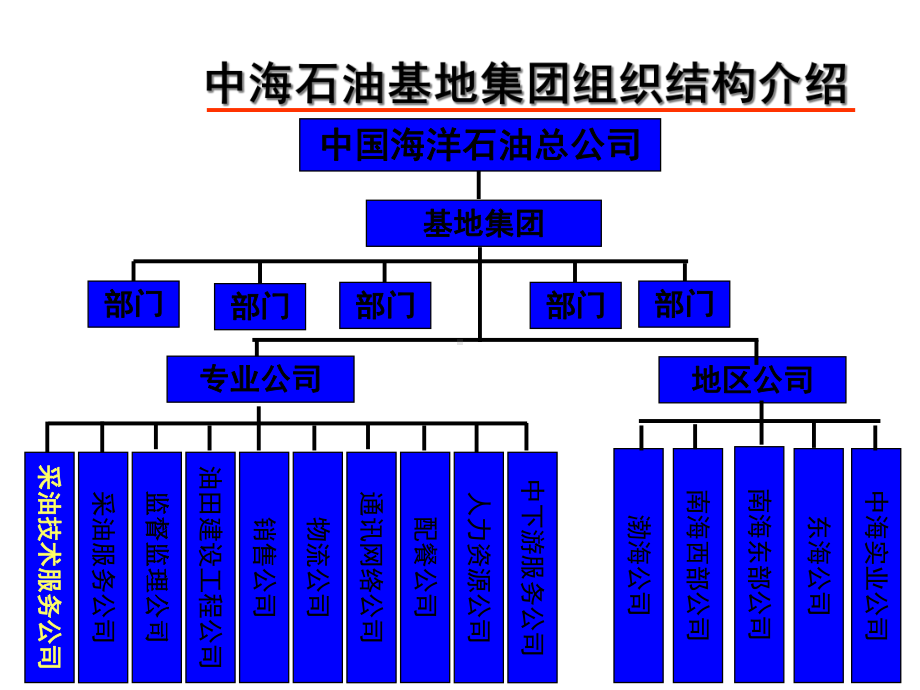 中海油采油技术服务公司介绍.ppt_第3页