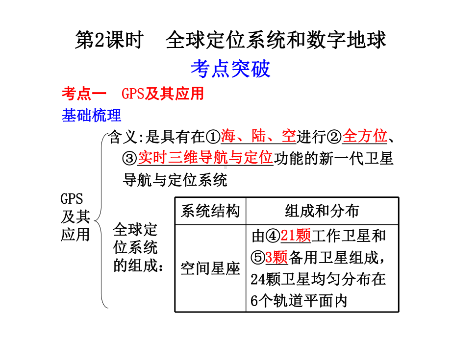 全球定位系统和数字地球课件湘教版.ppt_第1页