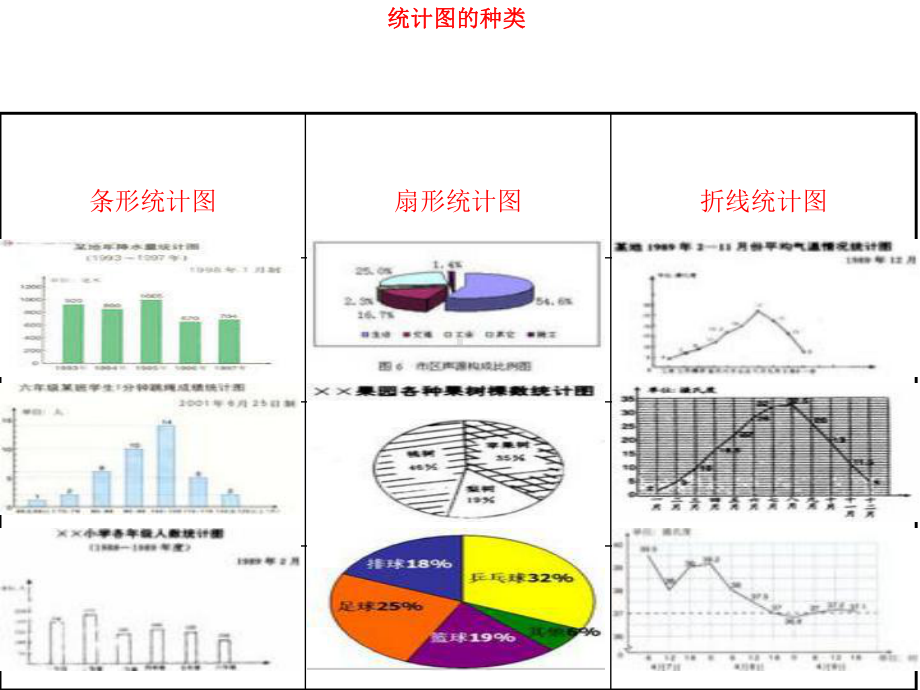 人教版二年级数学上册《统计》课件公开课一等奖课件.ppt_第2页