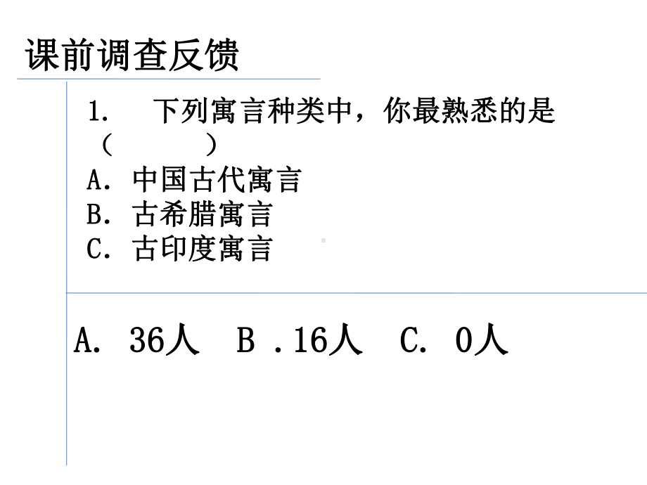 小学语文读寓言练思维群文阅读课件.ppt_第2页