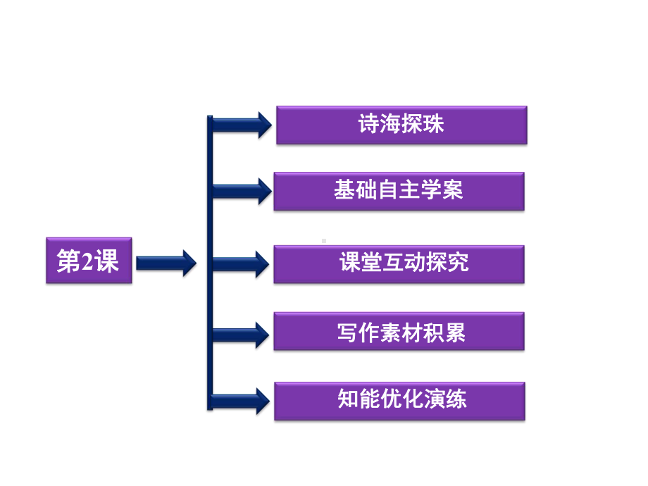 中国古代小说选读第1单元精悍隽永的笔记小说-鲁教版1.ppt_第2页