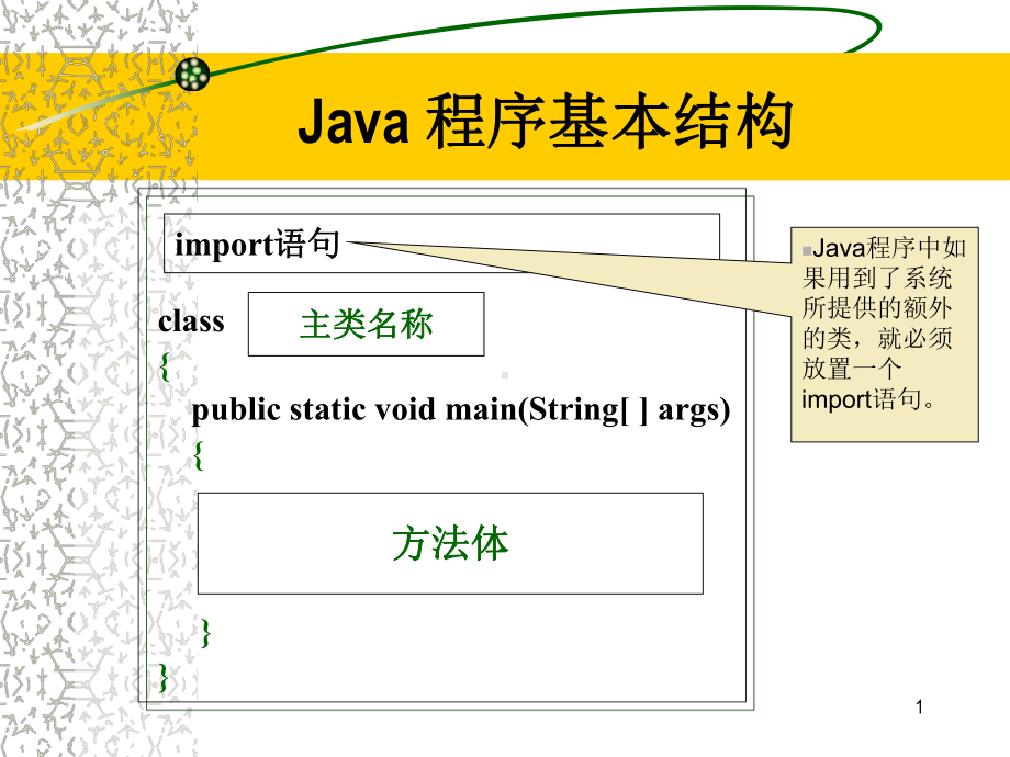 二章Java语言基础课件000002(同名1083).ppt_第1页