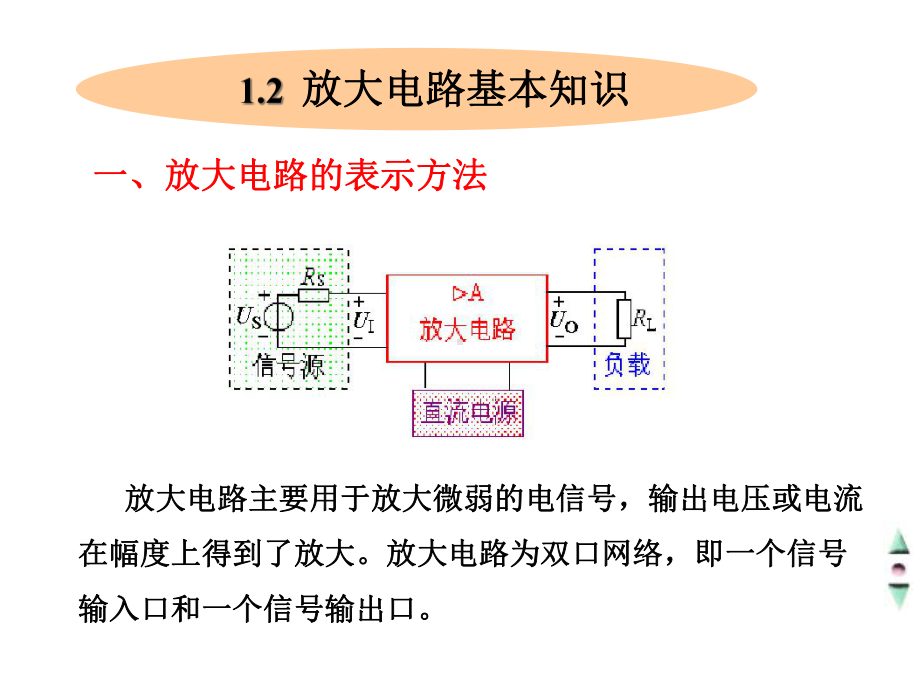 模拟电路考研知识点总结大全课件.ppt_第3页