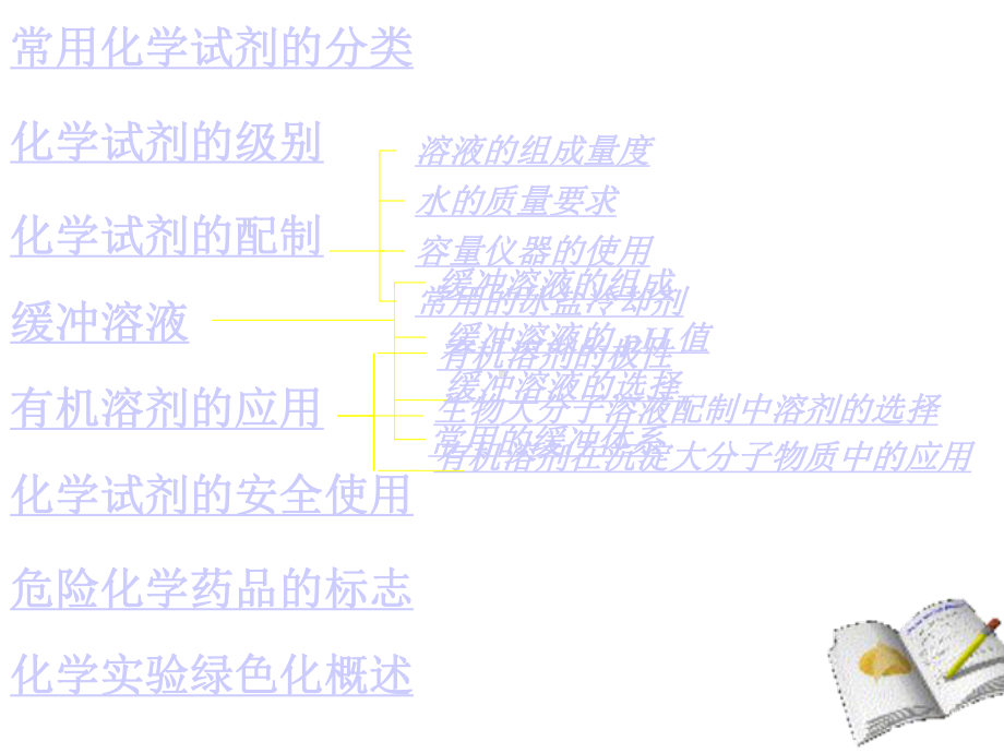 研究生平台课：医用化学试剂课件.ppt_第2页