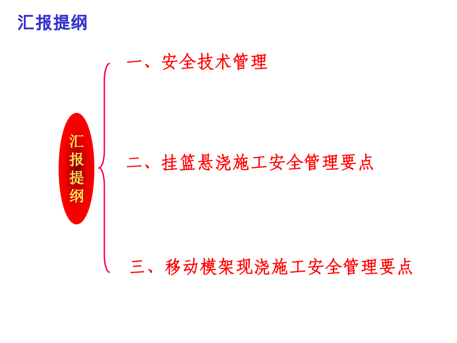 二公局挂篮及移动模架施工安全管理技术交流1030.ppt_第3页