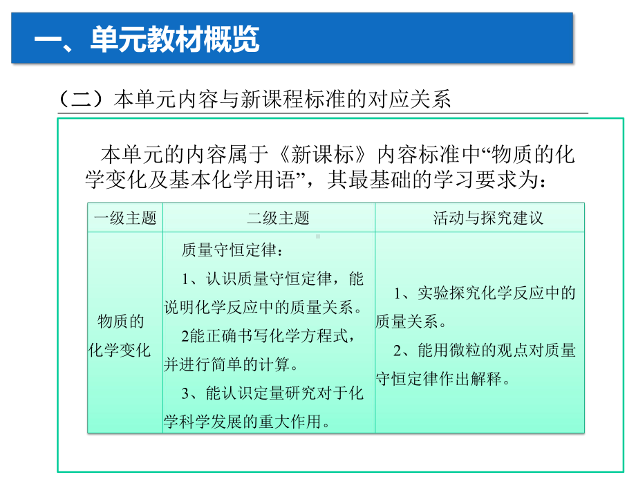 人教版初中化学九年级第五单元《质量守恒定律》教材教法报告.pptx_第3页