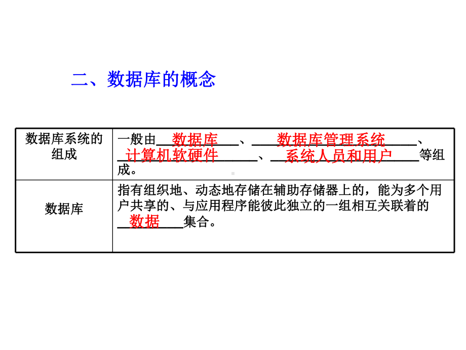 高中信息技术：信息的管理课件.ppt_第2页