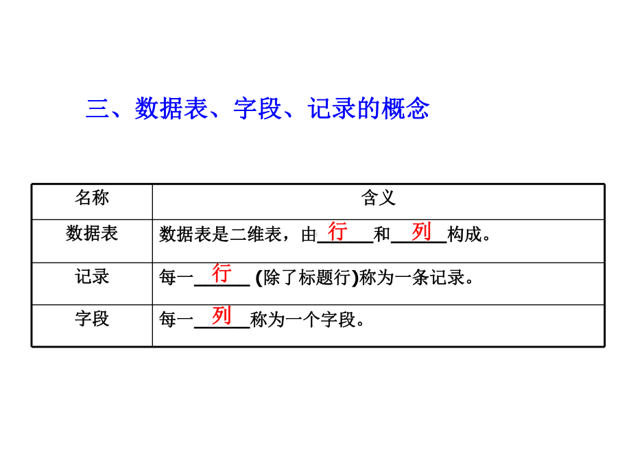 高中信息技术：信息的管理课件.ppt_第3页