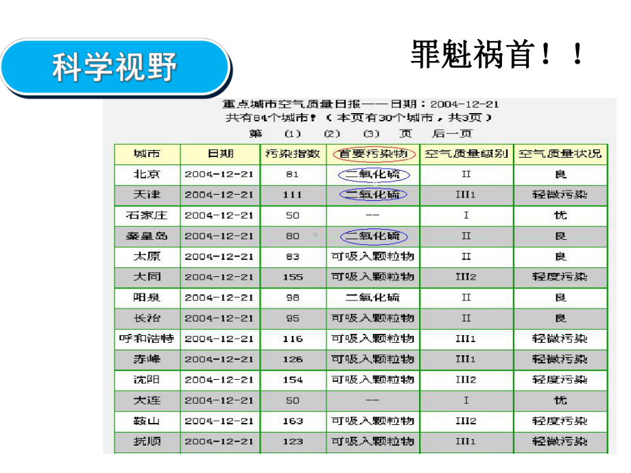 §硫与氧化物与硫酸-课件.ppt_第3页