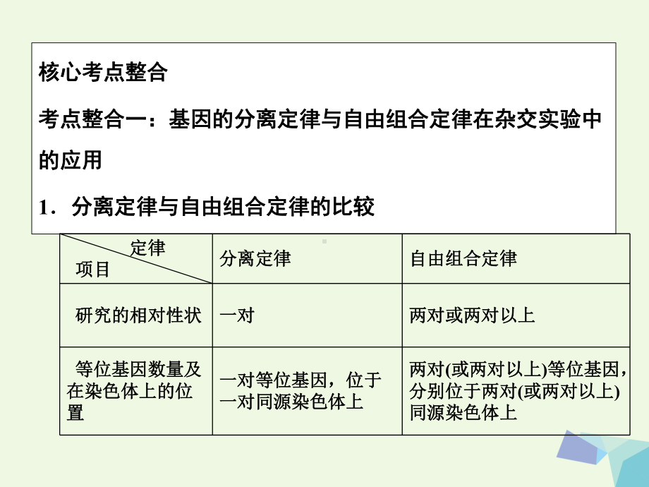 临门一脚高考生物三轮考前重点专题突破课件：专题三遗传的基本规律含细胞质遗传课件(同名586).ppt_第2页