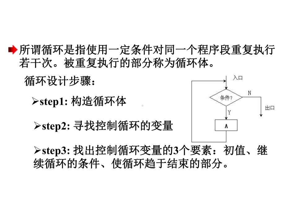 C语言程序设计课件-第4章-循环结构.ppt_第3页