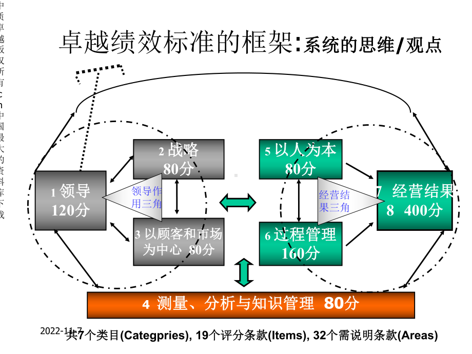 卓越绩效模式标准全国质量奖评奖标准(PPT-35)组织简介.pptx_第3页