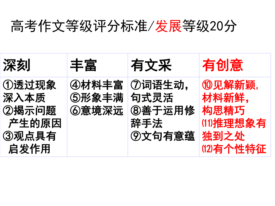 注重创新-学习写得新颖上课用共68张课件.ppt_第2页