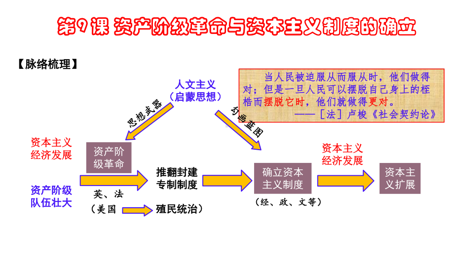 部编版下册第9课资产阶级革命与资本主义制度的确立(37张)课件.pptx_第3页