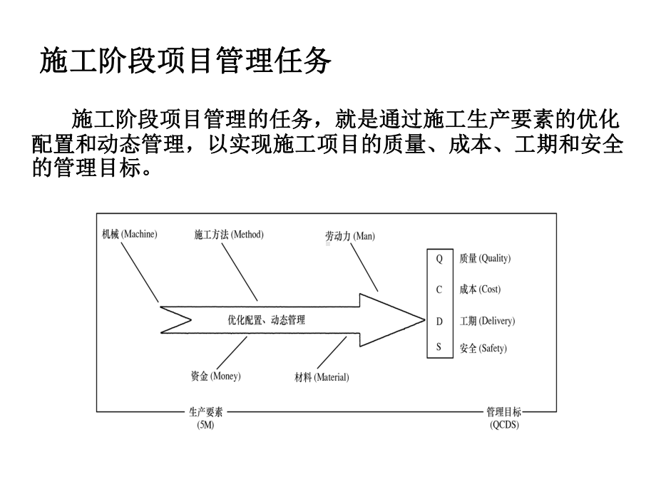 第十施工阶段的项目管理课件.ppt_第2页