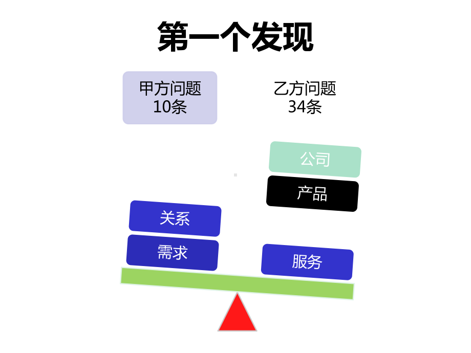 项目实施模板课件.ppt_第1页