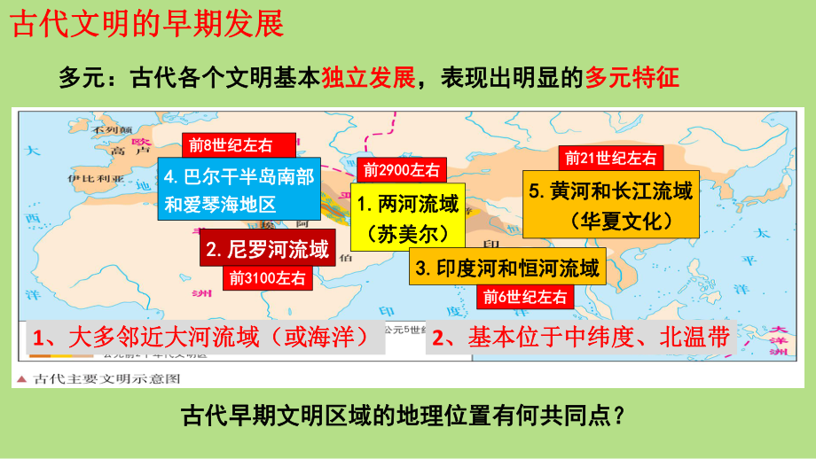 《中外历史纲要》(下)第一单元古代文明的产生与发展复习课件(37张)（课件8）2.pptx_第3页