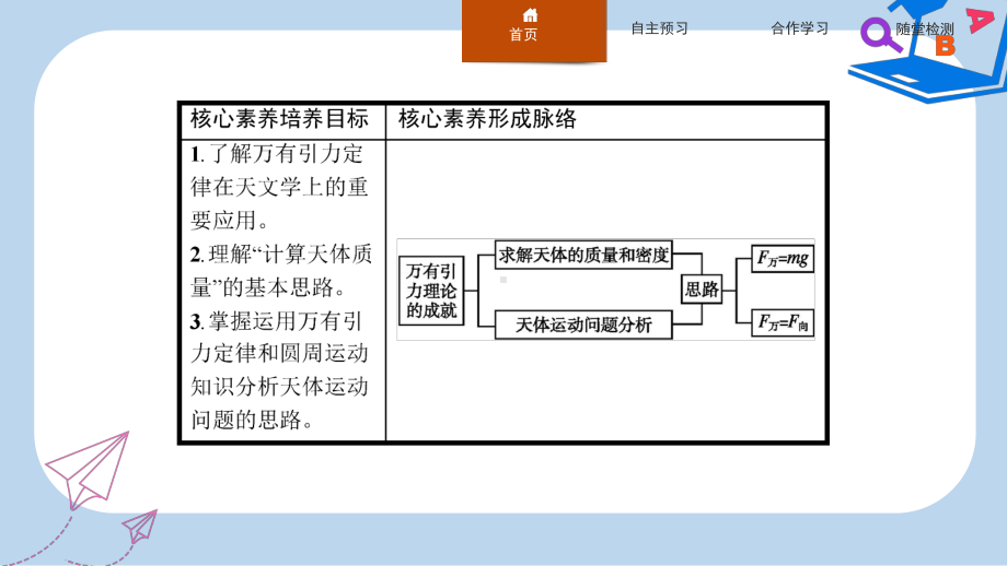 高中物理第六章万有引力与航天64万有引力理论的成就课件新人教版必修2.ppt_第2页