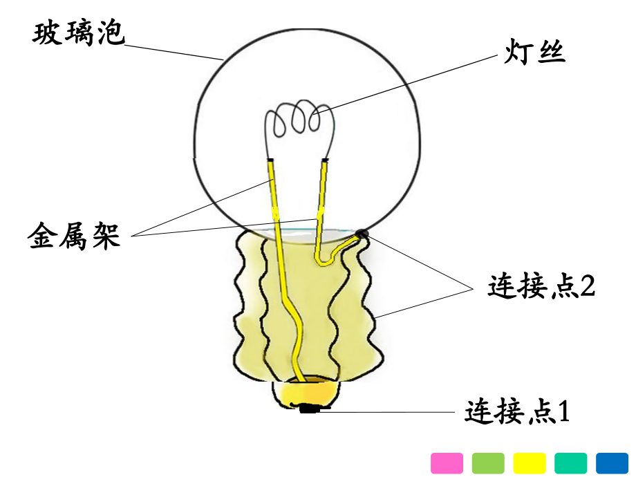 五年级上册科学《简单电路》苏教版.ppt_第2页