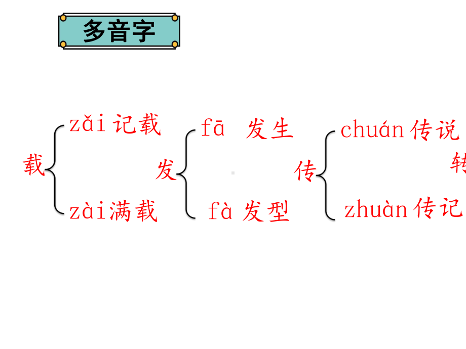 8千年梦圆在今朝课件.pptx_第3页