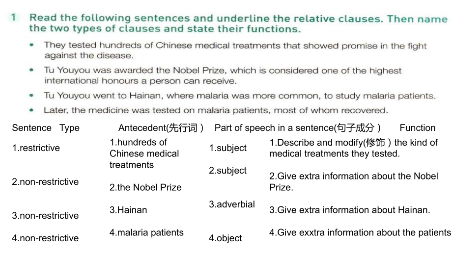 Unit 1 Discover useful structures (ppt课件)-2022新人教版（2019）《高中英语》选择性必修第一册.pptx_第2页